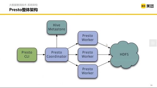 美團大數據查詢與數據處理技術體系 架構、核心與演進