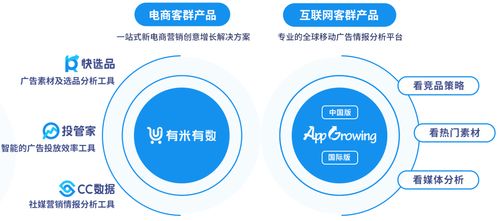 有米科技2021年財報解讀 毛利率顯著提升至45%，大數據SaaS業務引領增長新引擎