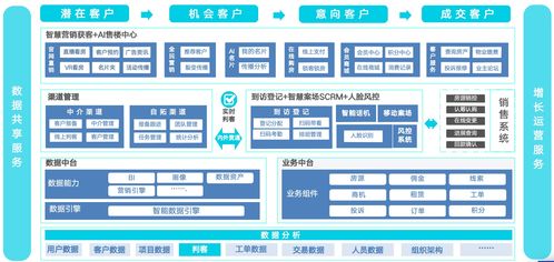 2025數(shù)字化營銷破局 頂級AI營銷案例與數(shù)據(jù)處理技術(shù)深度解析
