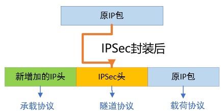 商業虛擬專用網絡技術中的IPsec核心機制與部署實踐